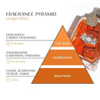 Men’s Eau de Cologne for Everyday Wear – Long-Lasting Fragrance for Work, Evenings and Special Occasions