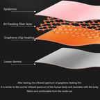 BellyHeat | Soothing Electric Heating Belt with Vibration for Comfort