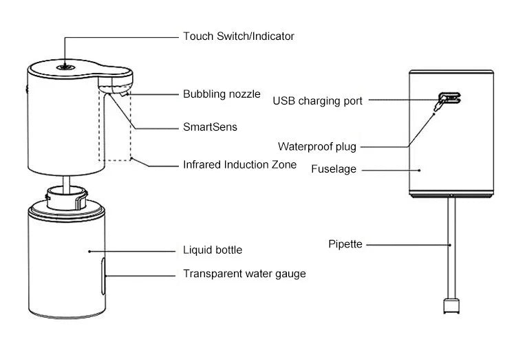 Automatic Touchless Foam Soap Dispenser for Bathroom and Kitchen – Hands-Free Hygiene Solution for Home Use