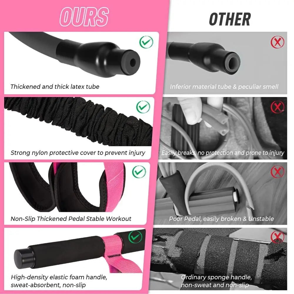 Ab Roller Resistance Band Core Workout Portable Core Workout Equipment - Image 6