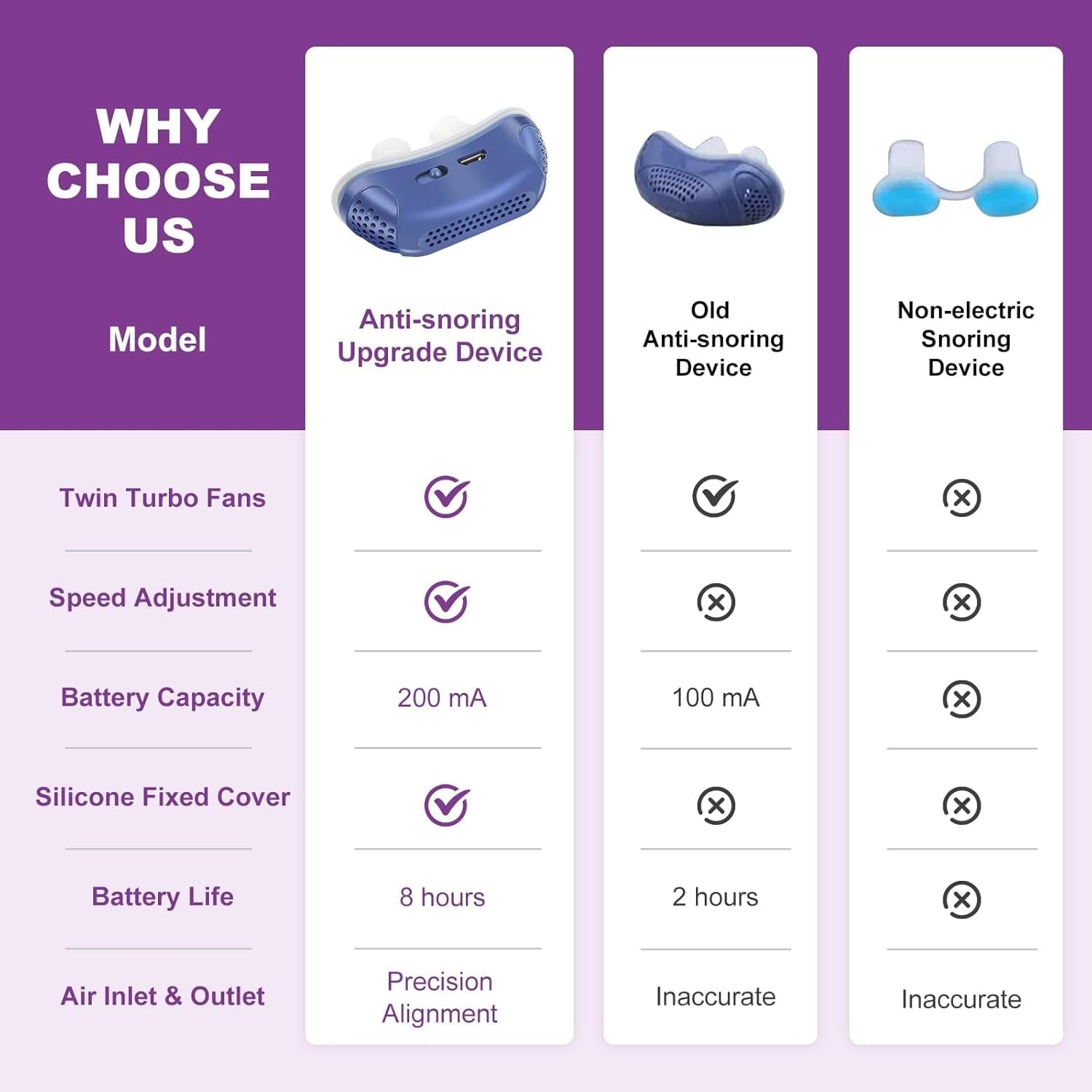 Anti Snoring Device USB Charged Anti-Snoring Rechargeable - Image 2
