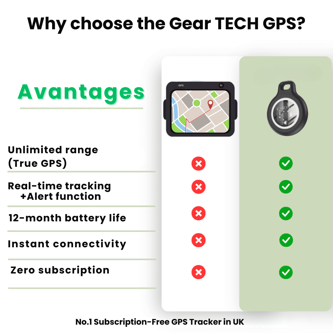 Bluetooth Tracker Tag Waterproof GPS Seniors Portable Silicone Circular Find My Compatible - Image 6