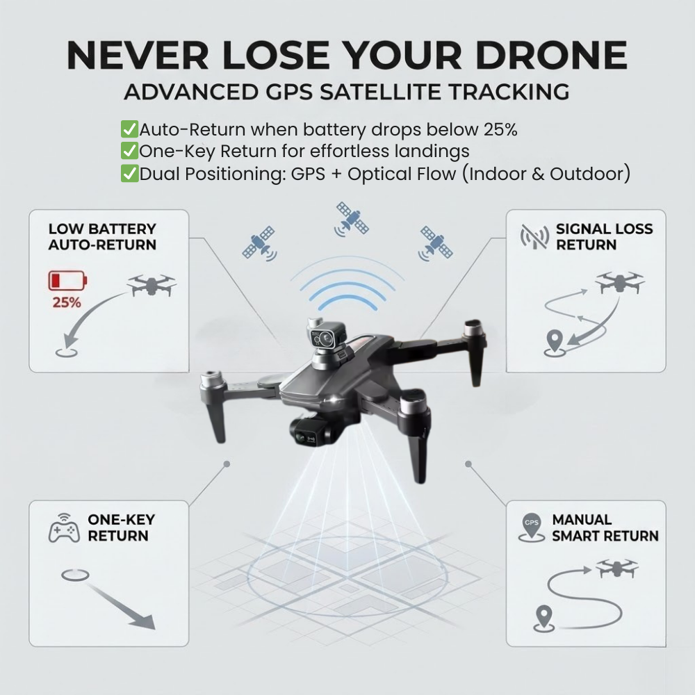 Camera Drone Quadcopter with 3-Axis Gimbal GPS and 8K Video Stabilization Fpv Kit - Image 4