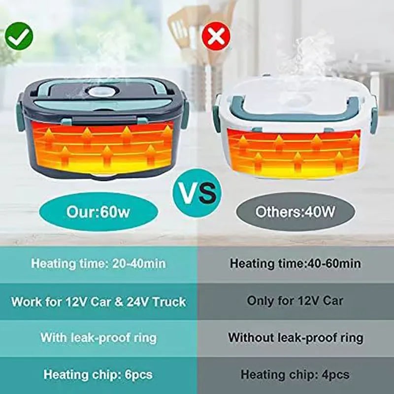 Electric Heated Insulated Lunch Box Warmer with Stainless Steel Tray and Portable Carrying Handle - Image 6