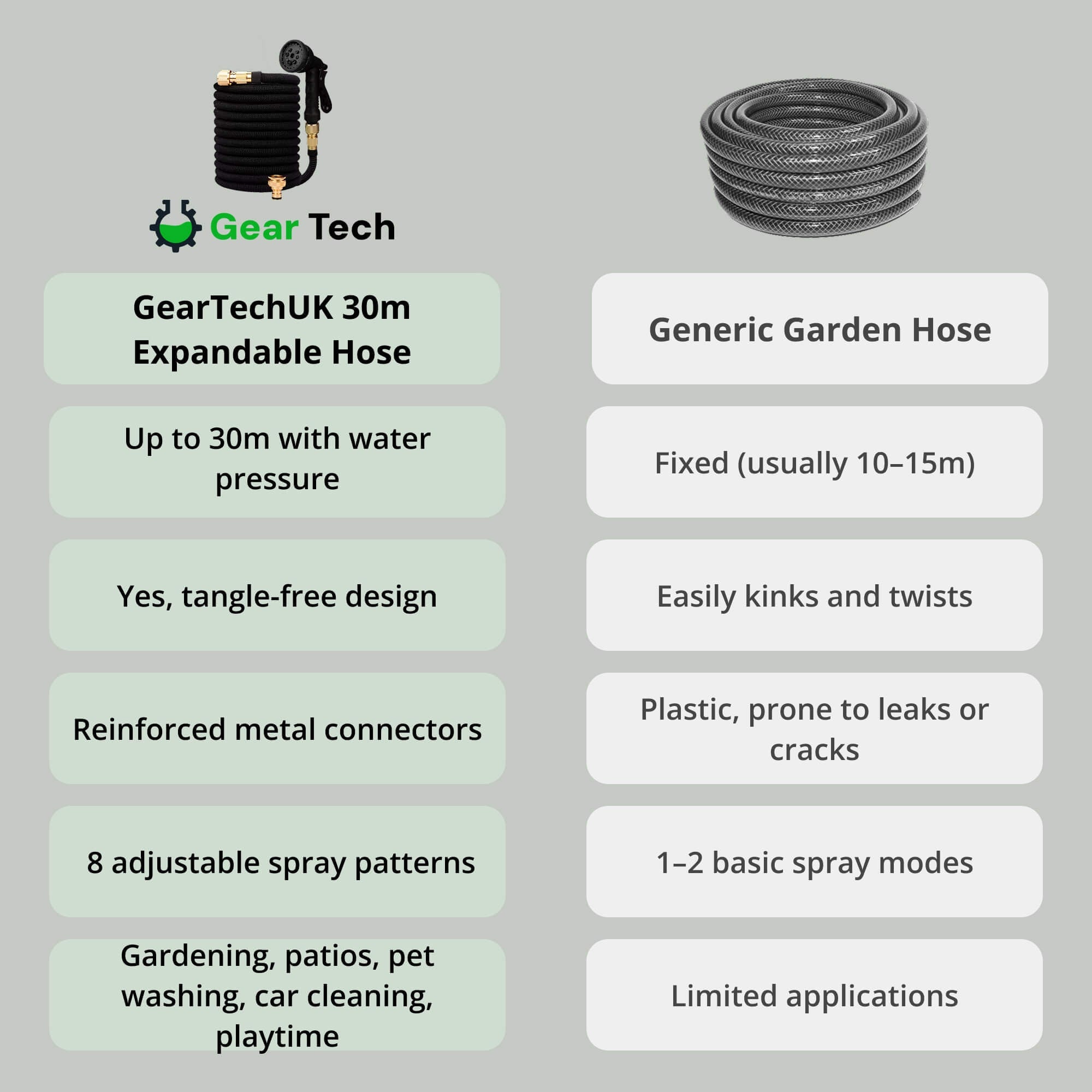 Expandable Expanding Garden Hose with 8-Pattern Spray Nozzle Brass Fittings and Anti-Kink Design - Image 7
