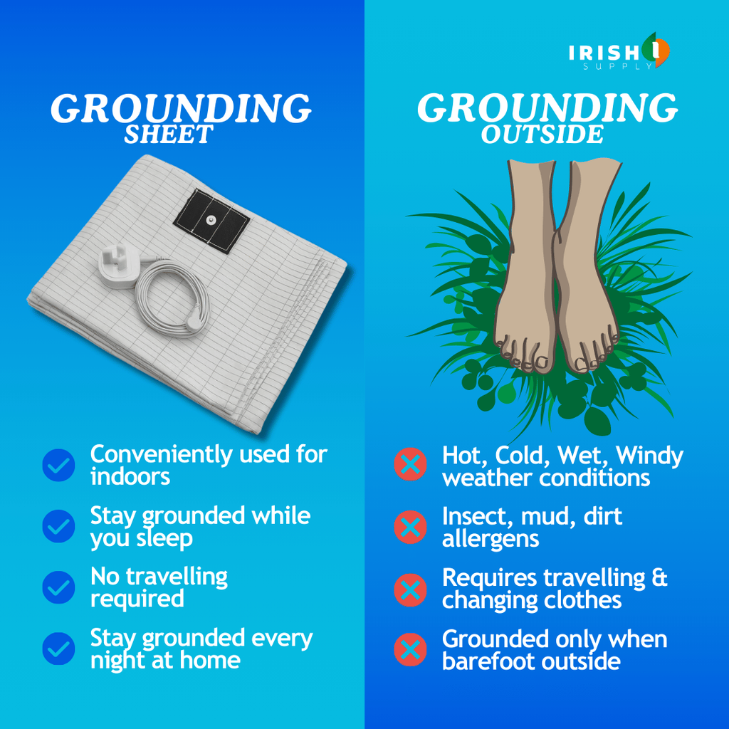 Grounding Bed Sheet with Conductive Silver Thread and Earthing Connection - Image 4