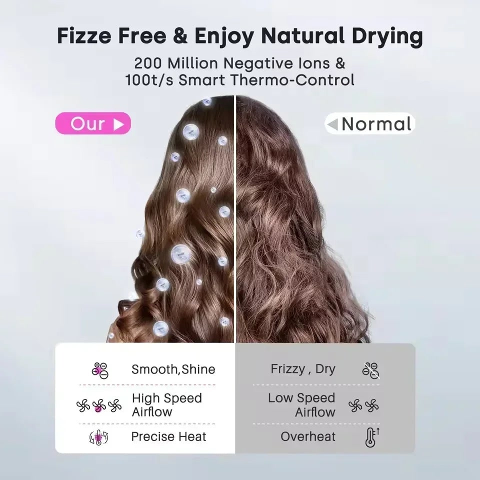 High Speed Ionic Hair Dryer Anti Frizz Negative Ion Portable Quick Dry Anti-frizz - Image 3