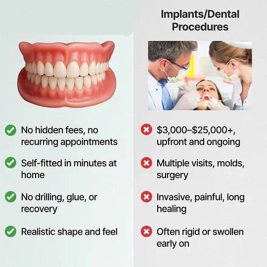 Men's Affordable Dental Implants and Dentures with Flexible Cushion Grip and Storage Case - Image 5