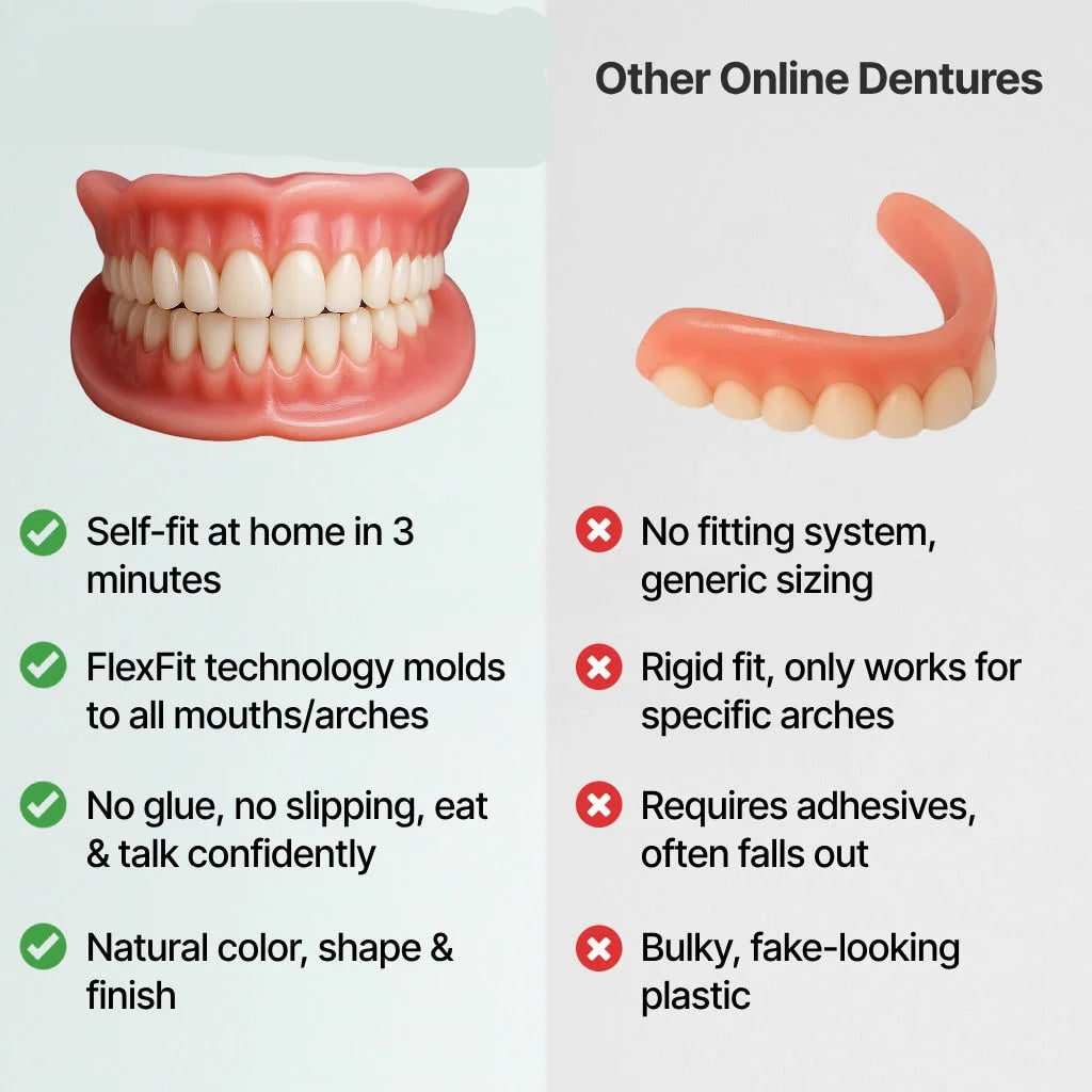 Men's Affordable Dental Implants and Dentures with Flexible Cushion Grip and Storage Case - Image 8
