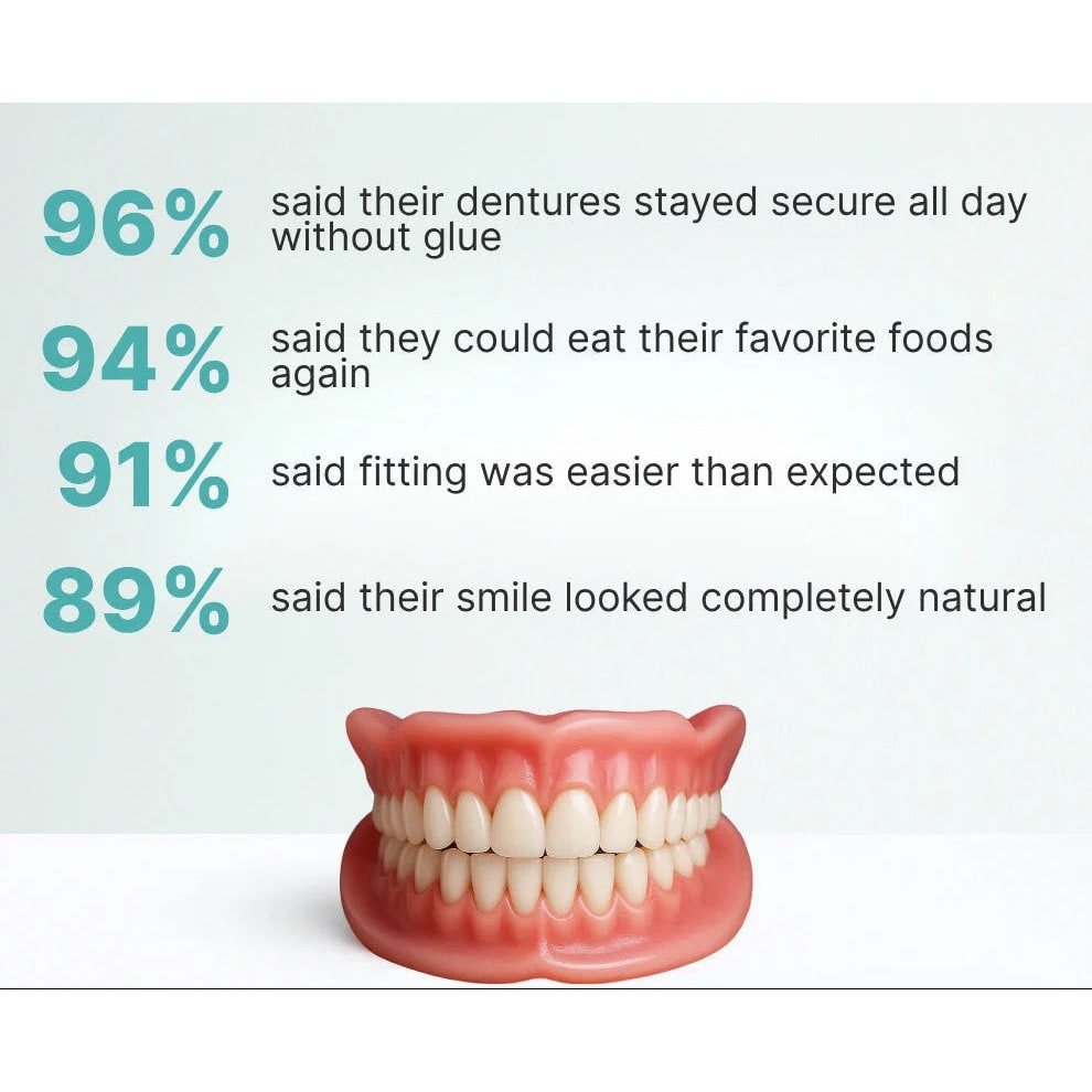 Men's Affordable Dental Implants and Dentures with Flexible Cushion Grip and Storage Case - Image 9