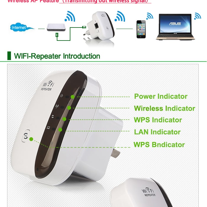 Outdoor WIFI Range Extender with Ethernet Port and Long Coverage - Image 7
