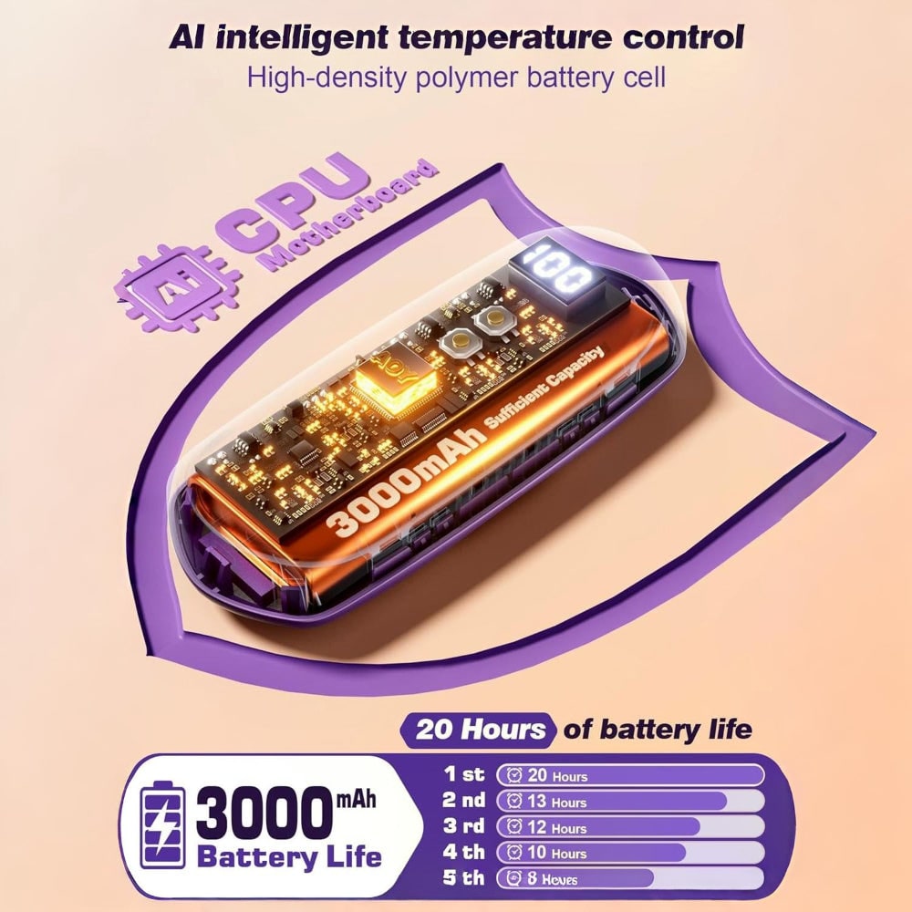 Rechargeable Hand Warmers with LED Display Portable Pocket Electric Heater Set with 5 Heat Levels - Image 18