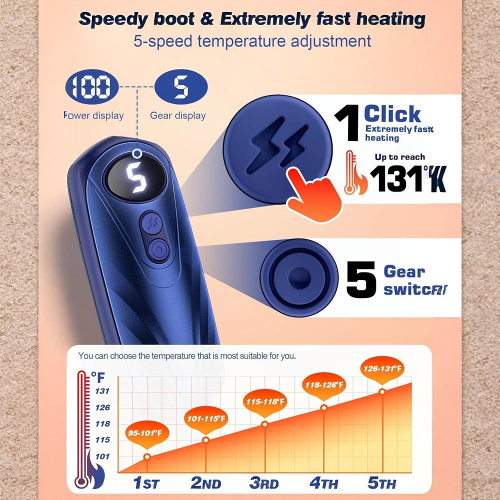 Rechargeable Hand Warmers with LED Display Portable Pocket Electric Heater Set with 5 Heat Levels - Image 29