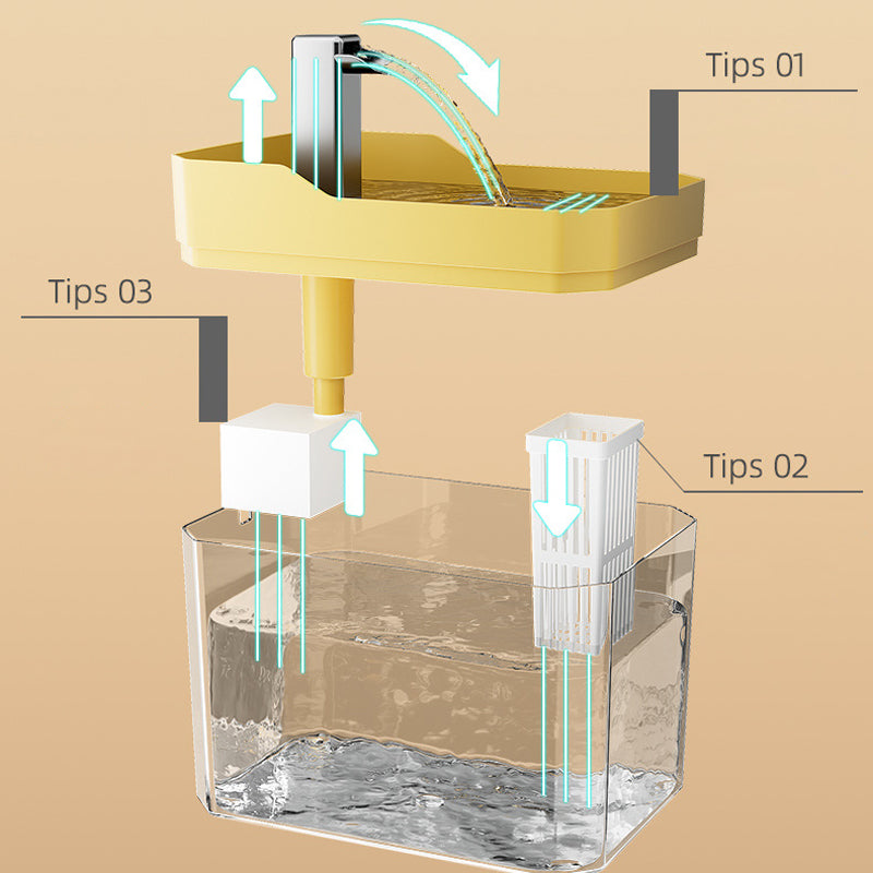 Self-Dispensing Water Fountain for Cats