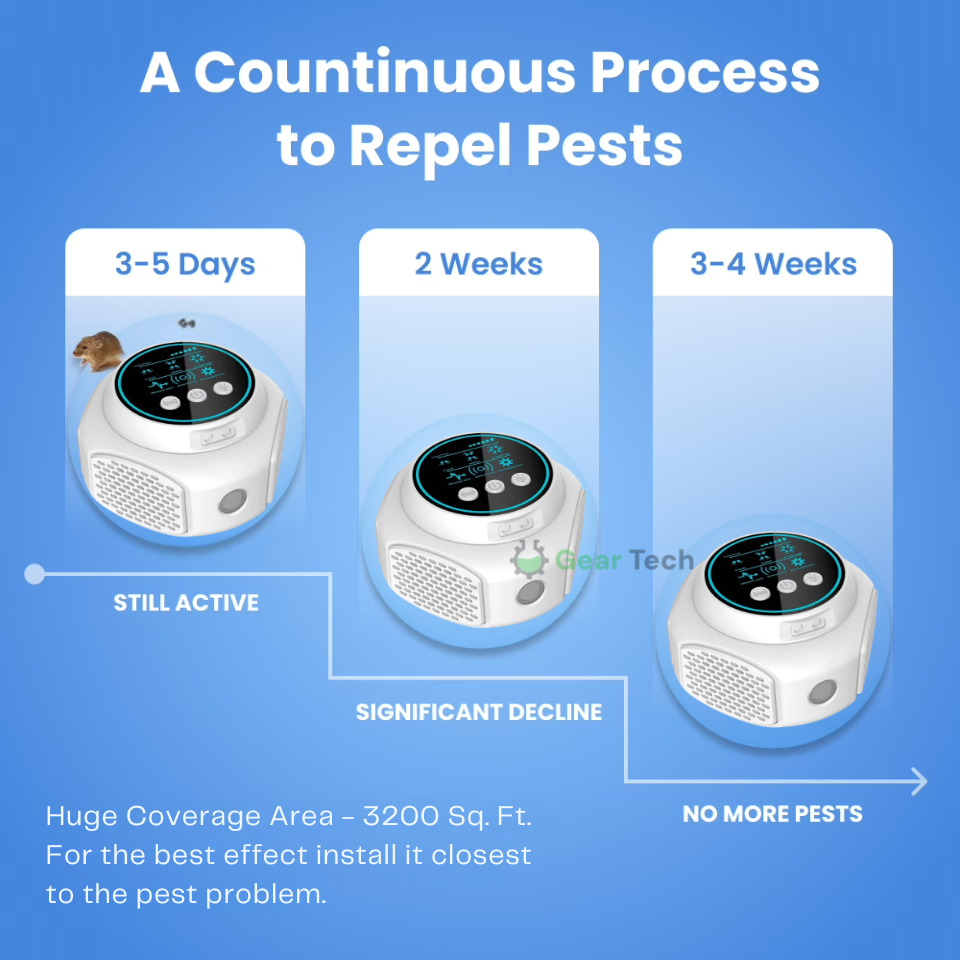 Ultrasonic Mouse Repellent and Pest Repeller for Mice with Plug-In Electronic Rodent Deterrent - Image 7