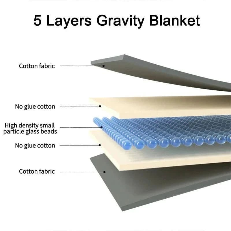 Weighted Blanket Sleep Glass Bead Cotton Quilted Breathable Machine Washable - Image 7