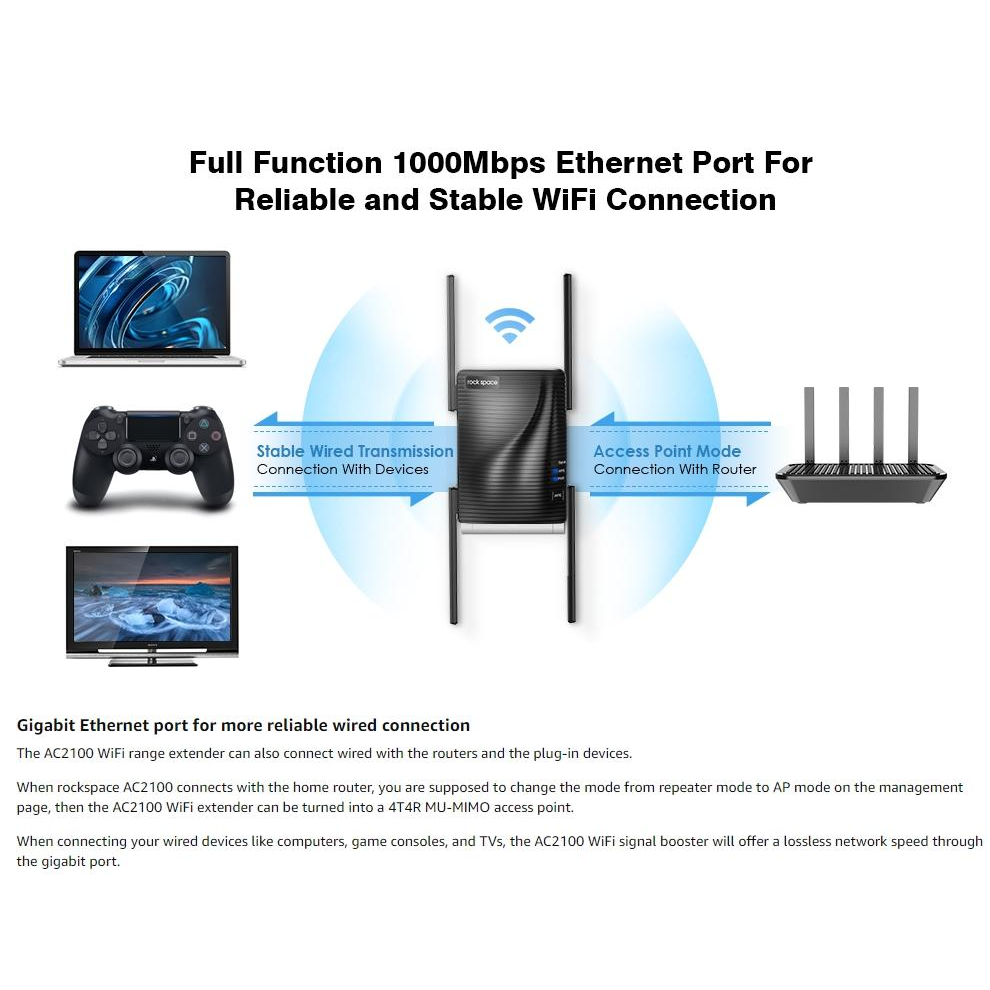 WIFI Extender Wireless Internet and Range with Dual Band Repeater and Four External Antennas - Image 10