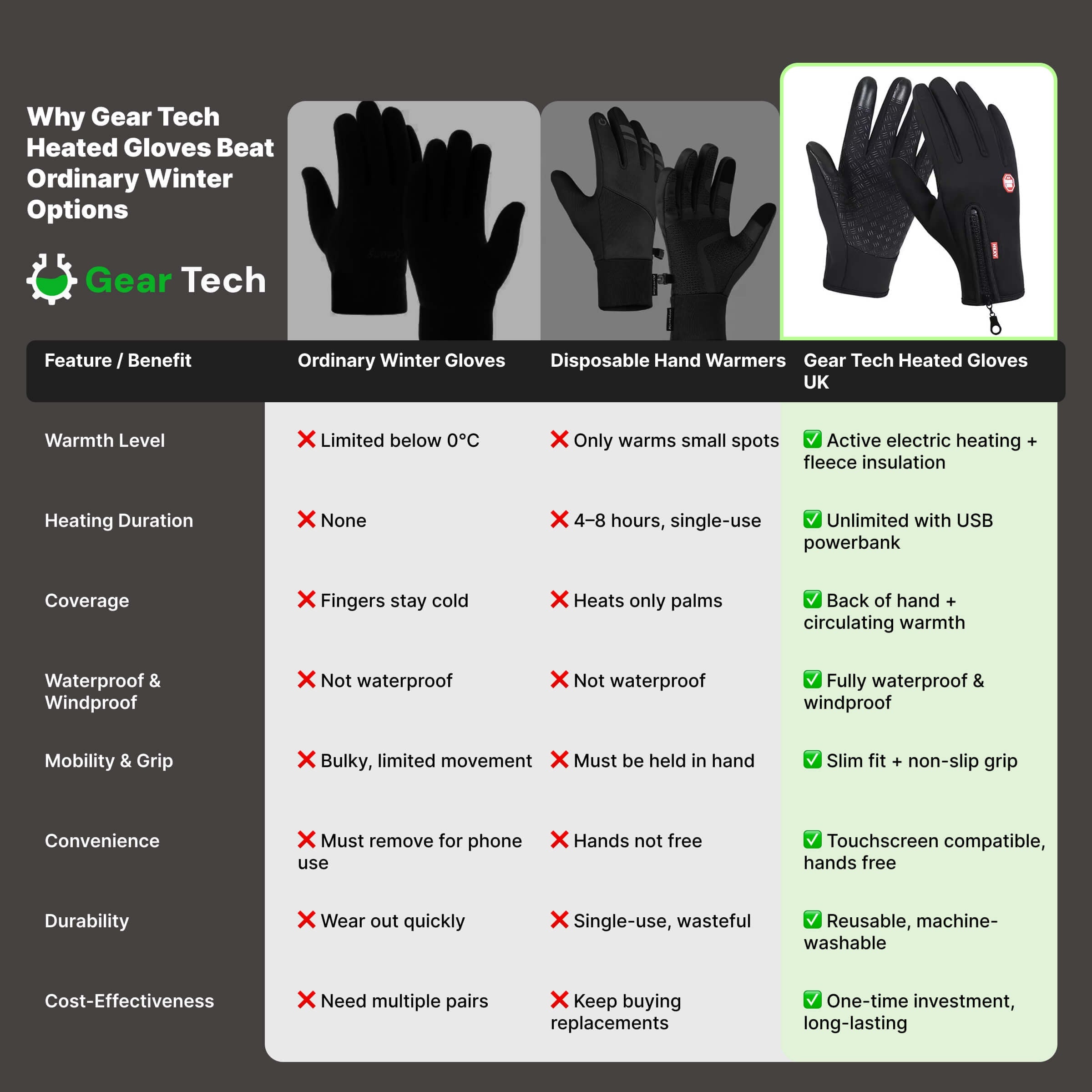 Winter Cycling Gloves Insulated Waterproof Touchscreen with Zippered Cuffs Bicycle - Image 5