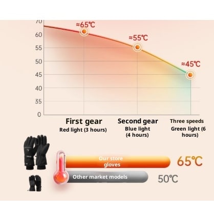 Women's Heated Gloves with Rechargeable Battery Waterproof Design and Adjustable Wrist Strap - Image 1